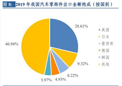 疫情沖擊與韌性重塑 對(duì)中國(guó)汽車(chē)零部件產(chǎn)業(yè)的全面影響分析