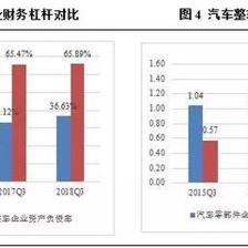 汽車零部件行業(yè)盈利承壓，未來市場分化趨勢將加劇