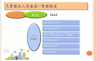 餐飲服務食品安全操作規范培訓信息咨詢服務